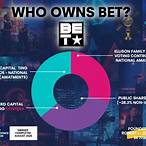 who owns bet now